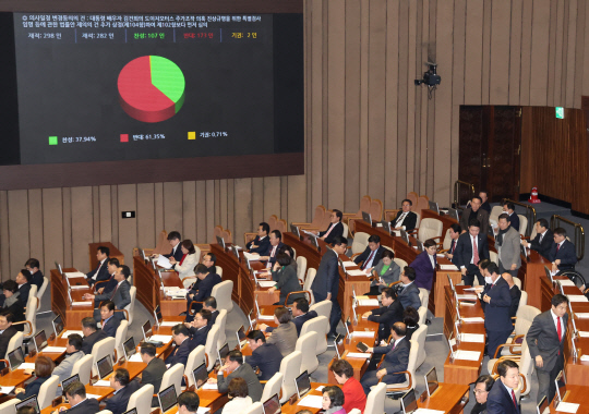 지난 1월9일 국회 본회의에서 '특검 추가 상정 심의 의사일정 변경동의의 건'이 국회 과반의석인 더불어민주당의 반대로 부결되자 국민의힘 의원들이 반발해 퇴장하고 있다.<연합뉴스 사진>